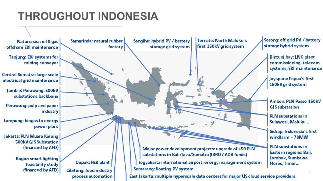 Locations